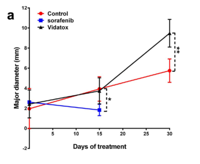 Vidatox 30CH